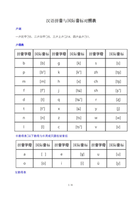 汉语拼音与国际音标对照表