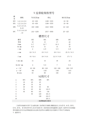 V皮带轮规格型号