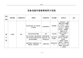 设备设施年度维修保养计划表