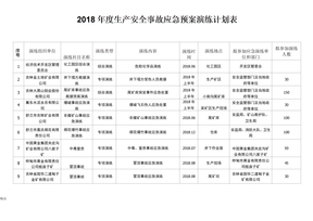 2018生产安全事故应急预案演练计划表