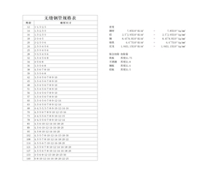 无缝钢管规格表