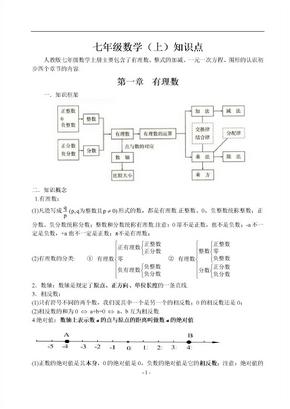 人教版初一数学知识点总结