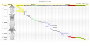 项目时间进度表甘特图