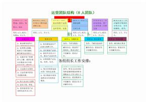 网店团队构成电商团队架构