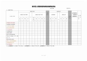 医院感染控制风险评估87497