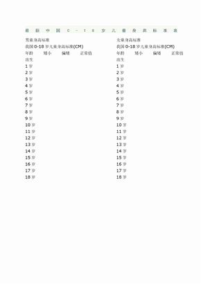 中国岁儿童身高标准表