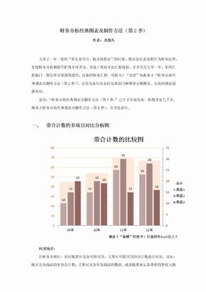 财务分析经典图表及制作方法