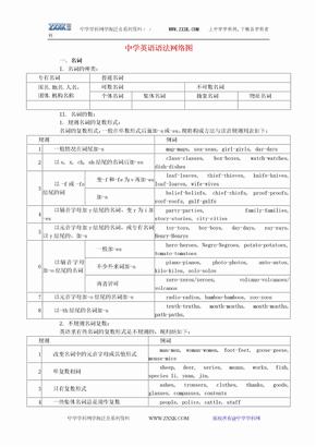 仁爱版初中英语语法全解[1]