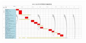 5S管理项目实施进度表