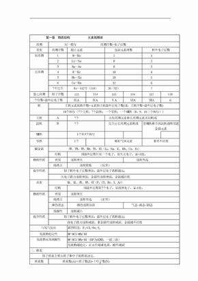 人教版高中化学必修2知识点总结