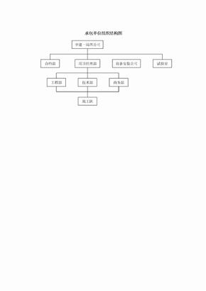 组织结构图 承包单位组织结构图