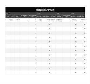 财务固定资产折旧表
