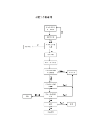 招聘程序 格式