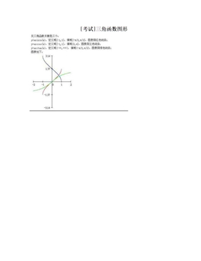 [考试]三角函数图形