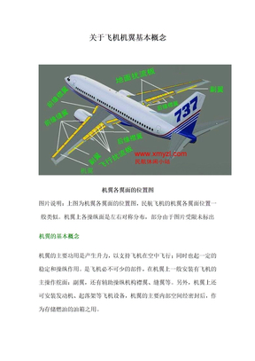 关于飞机机翼基本概念