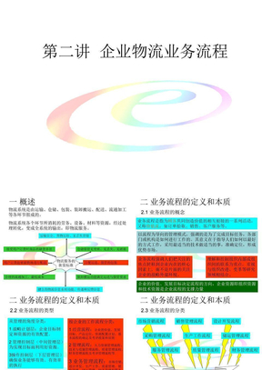 第四章企业物流业务流程