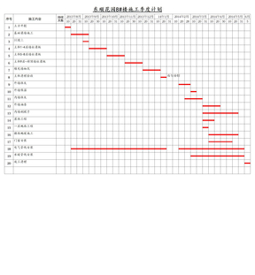 工程项目进度计划甘特图模板