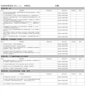 ESD内审检查表