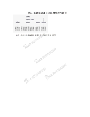 [笔记]某建筑设计公司组织架构图建议