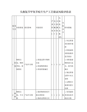 头孢氨苄甲氧苄啶片工艺风险评估