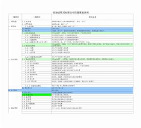 阿米巴经营会计报表模版