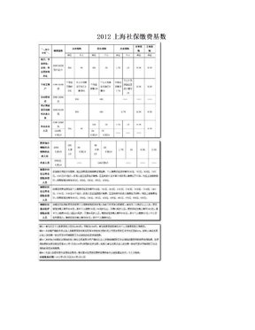 2012上海社保缴费基数