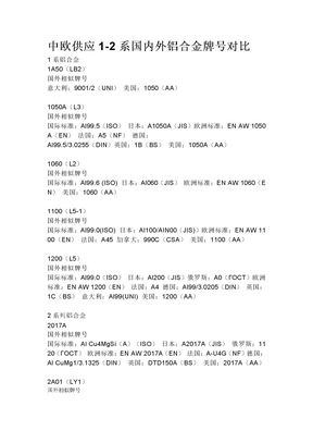 国内外铝合金牌号对比