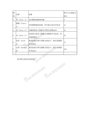 徒手肌力检查分级标准