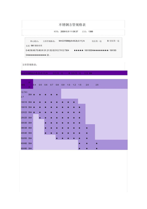 不锈钢方管规格表