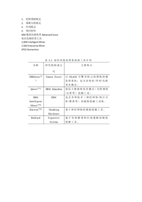 数据挖掘模式