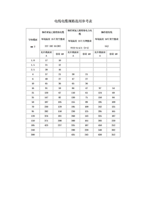 电线电缆规格选用参考表