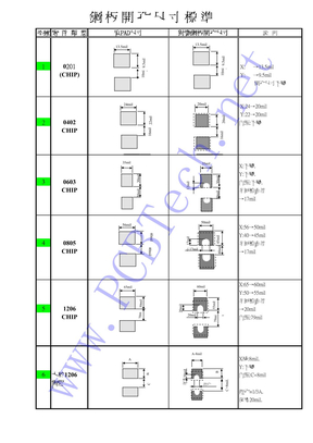 SMD元件焊盘尺寸设计参考 8页 0[1]