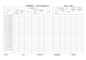 松树滩煤矿瓦斯泵站抽采日报表3