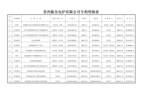 苏州振吴电炉有限公司专利明细表