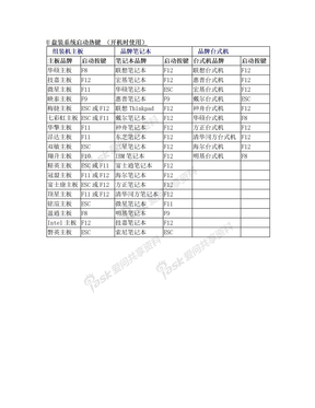 各品牌电脑及主板启动选择快捷键大全