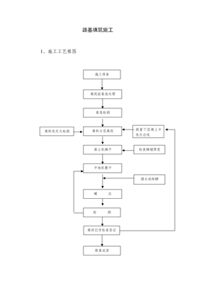 路基填筑施工