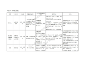 皮疹相关传染病