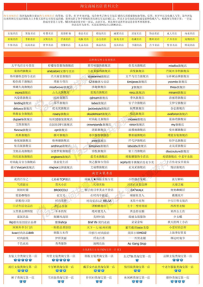 淘宝商城名店资料大全