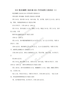 919-乾县规模工业企业2011年劳动用工需求表（1）