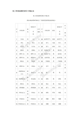 化工管道涂颜色和注字规定表