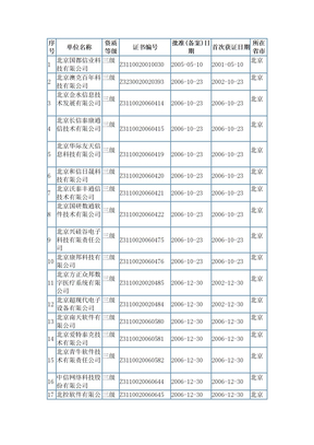 计算机系统集成