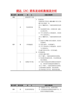 捷达（2V）轿车发动机数据流分析