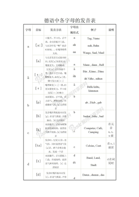 发音规则