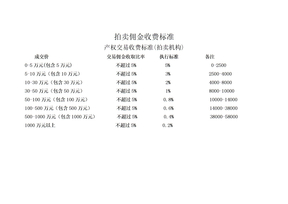 拍卖佣金收费标准