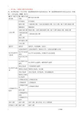 一级建造师专业对照表：本专业、相近专业