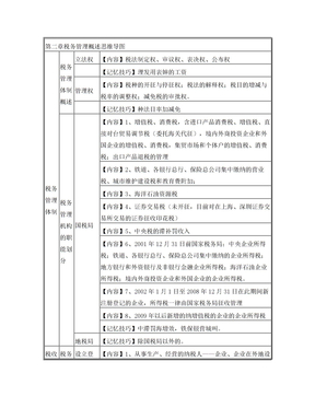 税务管理概述思维导图