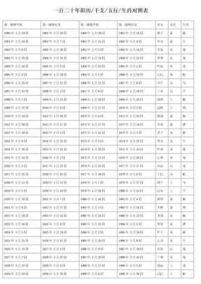 120年阳历干支五行生肖对照表
