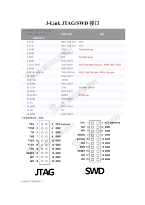 J-Link_JTAG_SWD接口