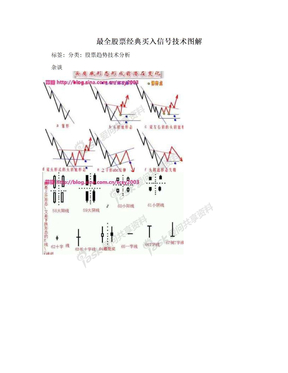 最全股票经典买入信号技术图解