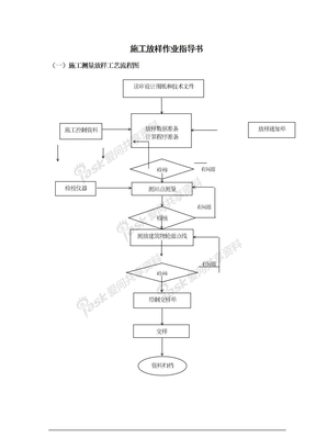 测量作业指导书施工放样作业指导书